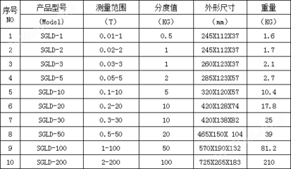 專用測量大門,卷閘門的閉合力儀器(0-1000KN數(shù)顯推拉力計(jì))